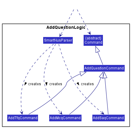AddQuestionCommandClassDiagramm