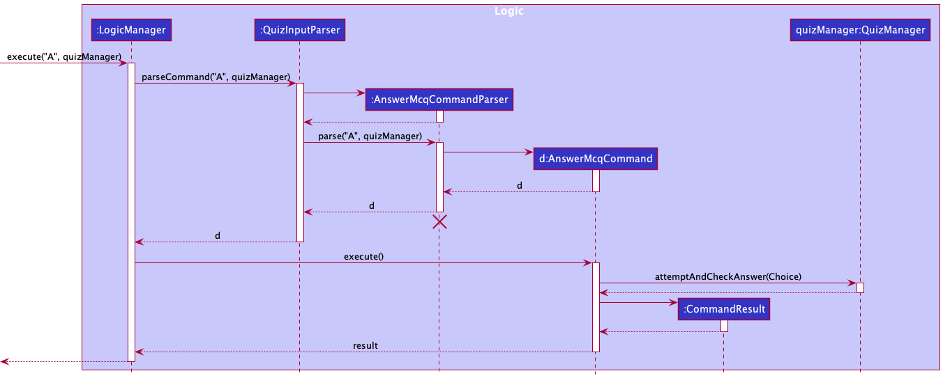 AnswerMcqCommandSequenceDiagram