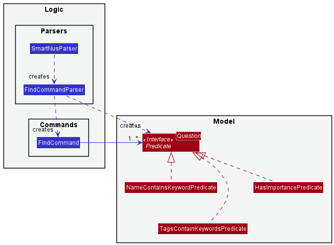Find Command Class Diagram