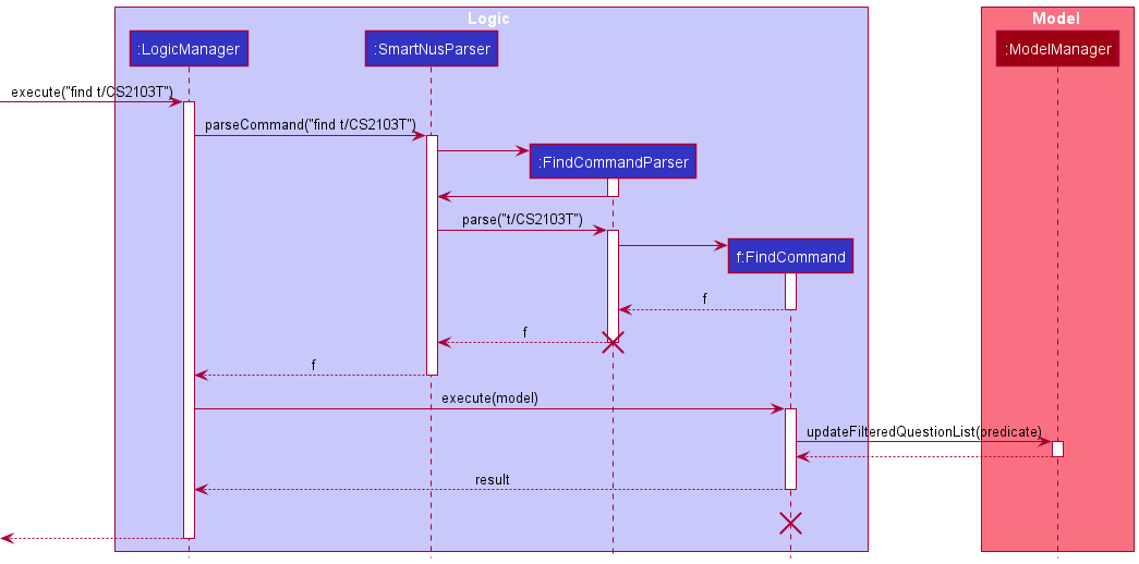 Find Command Sequence Diagram