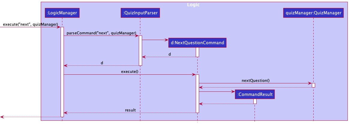 NextQuestionCommandSequenceDiagram