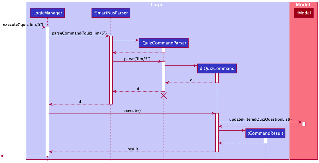 QuizSequenceDiagram