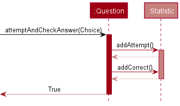 Statistic Sequence Diagram