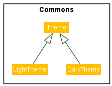Theme Class Diagram