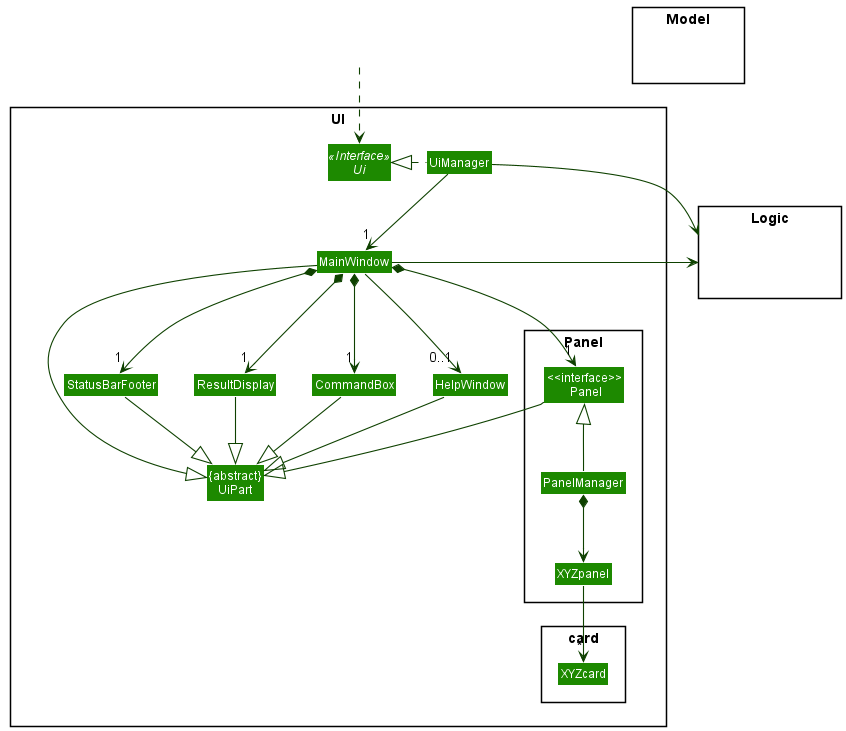 Structure of the UI Component