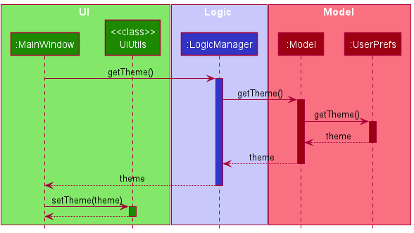 UI Theme Sequence Diagram